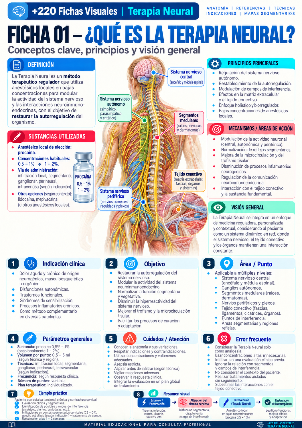 ¿Qué es la Terapia Neural?