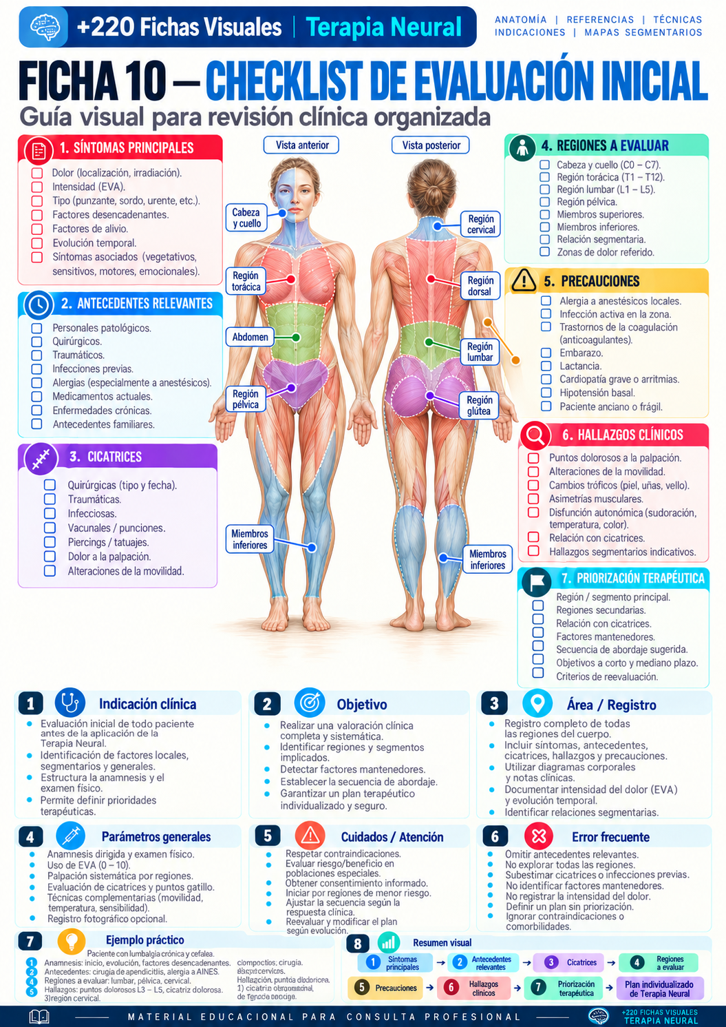 Checklist de evaluación inicial