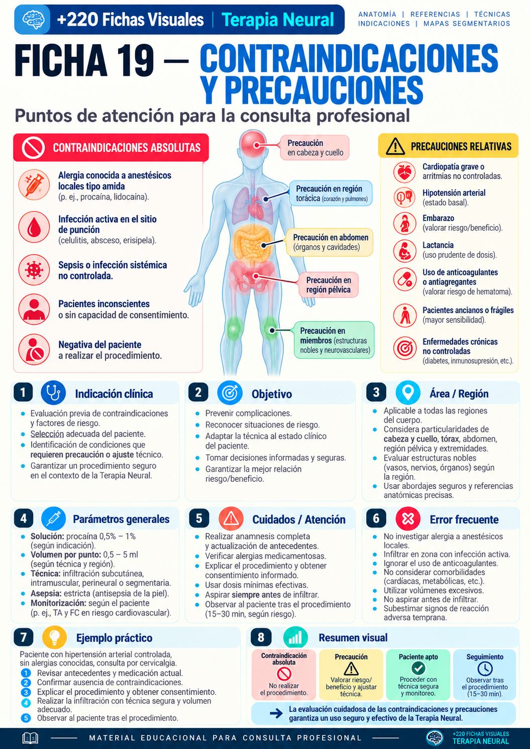 Contraindicaciones y precauciones